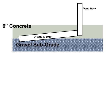 can pvc be encased horizontally